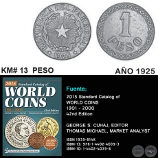 KM# 13 PESO - AO 1925 - MONEDAS DE PARAGUAY