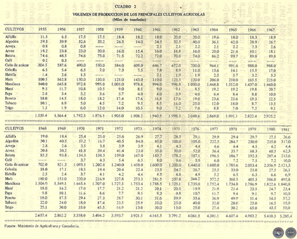 EVOLUCIÓN HISTÓRICA DE LA ECONOMÍA PARAGUAYA, 1983 - POR DELFÍN UGARTE CENTURIÓN