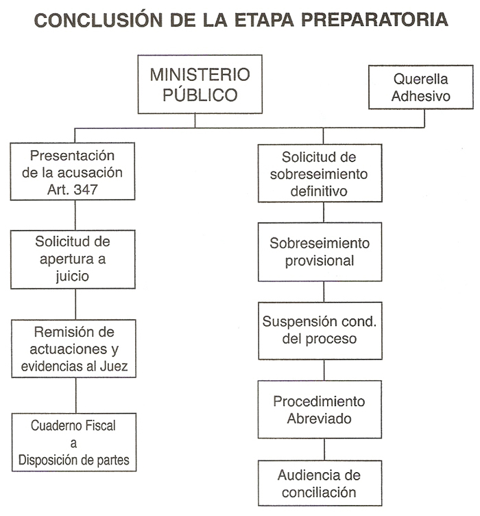 Portal Guaraní - TÉCNICAS DE LITIGACIÓN EN EL JUICIO ORAL 